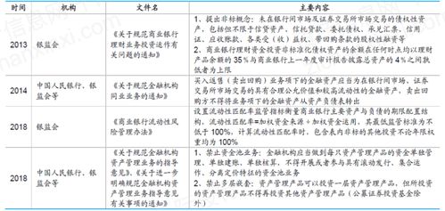 2021年房地产金融行业发展研究报告 聚焦房地产开发